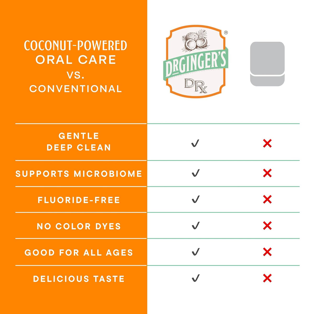Dr. Ginger’s Expanding Dental Floss with Coconut Oil, Coconut Mint, 3 Pack