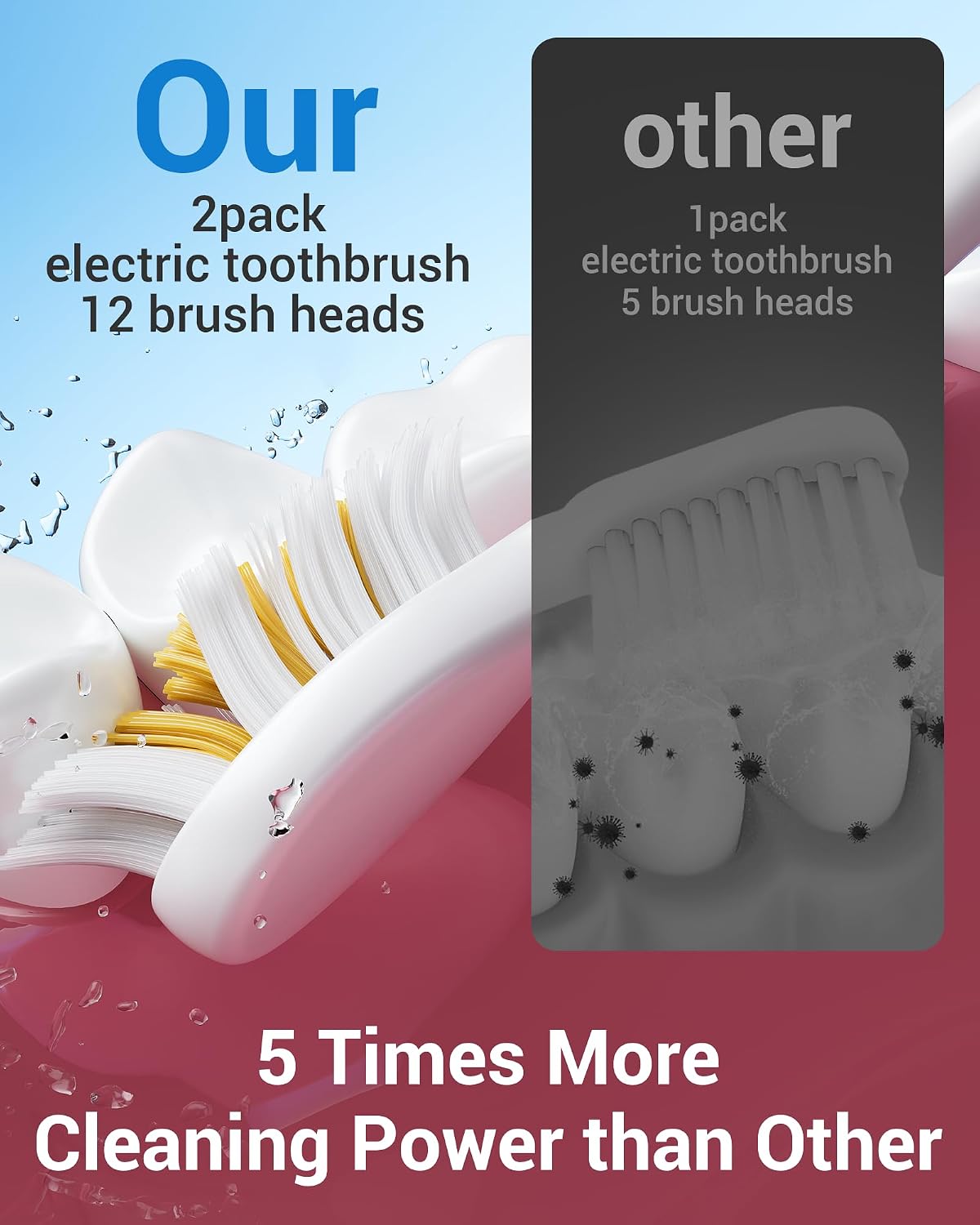Aneebart Sonic 2 Pack Electric Toothbrush for Adults, Travel Toothbrush Includes 12 Replacement Toothbrush Heads, 6 Modes with 2 MIN Smart Timer (Black White)