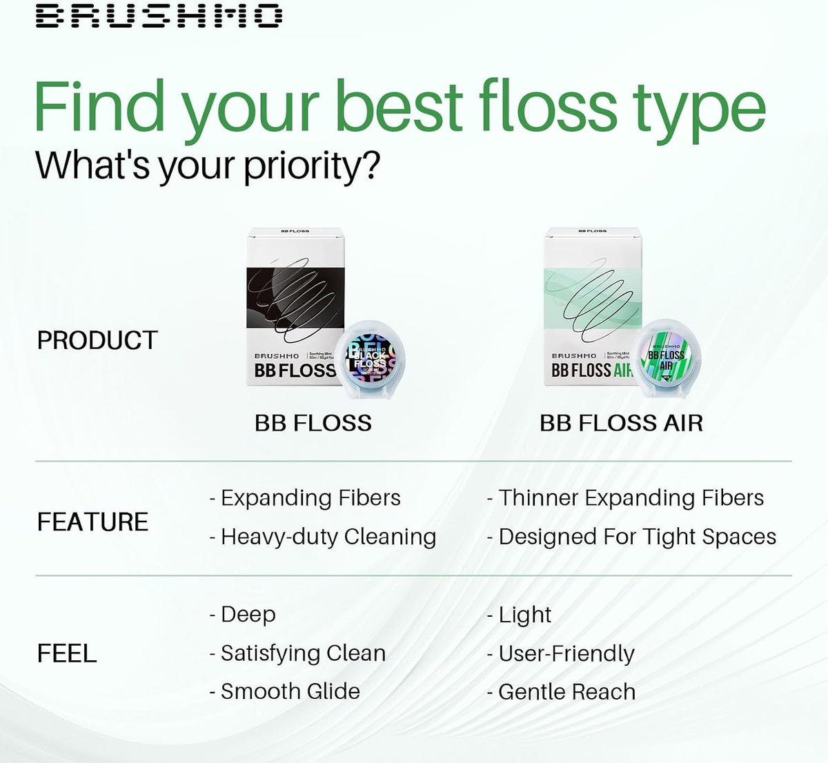 BRUSHMO Thinner Black Expanding Dental Floss, BB Floss AIR, Mint, 55 Yards