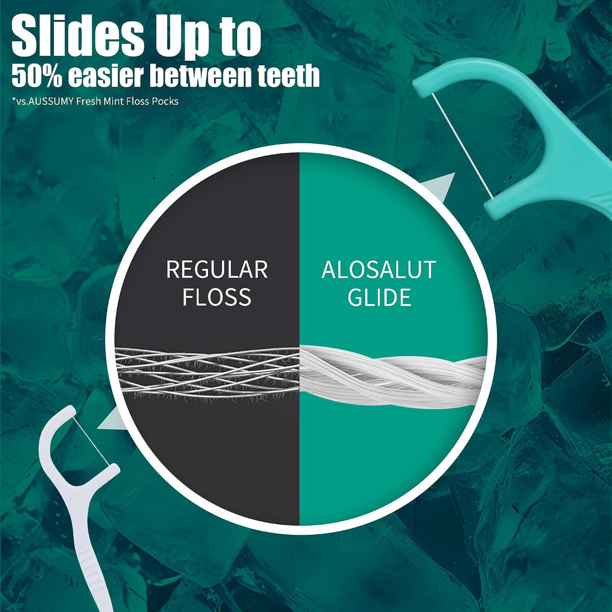 480 Count Dental Floss Picks – Mint Flavored Flossers with Built-in Toothpick for Deep Cleaning – 8 Portable Boxes of 60 – Strong & Smooth Floss Sticks for Family Home Travel - Adults & Kids