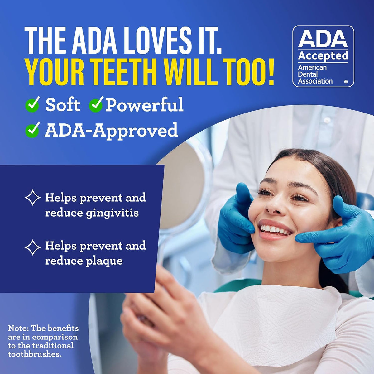 GuruNanda Butter On Gums Toothbrush, ADA Accepted Manual Toothbrushes with 8000+ Ultra Soft Softex Bristles for Sensitive & Receding Gums, Perfect for Whiter Teeth, Assorted Colors, 6 Ct