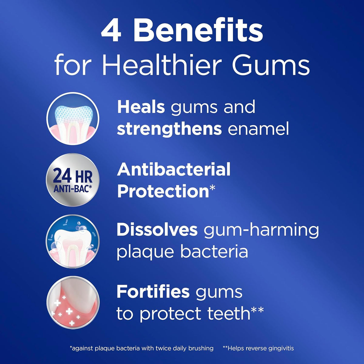 Crest Pro-Health Gum & Enamel Restore Toothpaste 4.8 oz Anticavity, Antibacterial Flouride Toothpaste, Clinically Proven, Gum, Sensitivity, and Enamel Protection